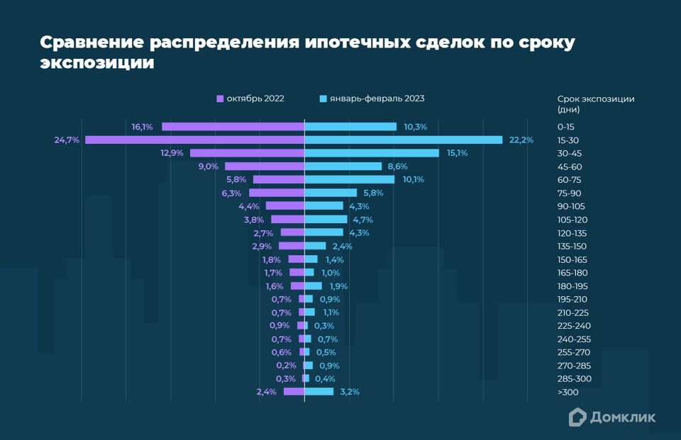 Какие факторы могут помешать продаже квартиры